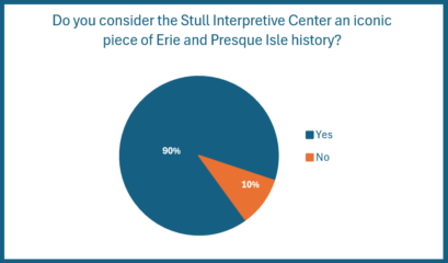 Chart 2